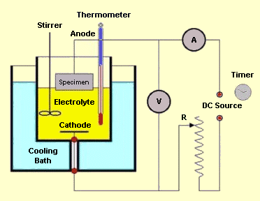 Electrolytic Cell